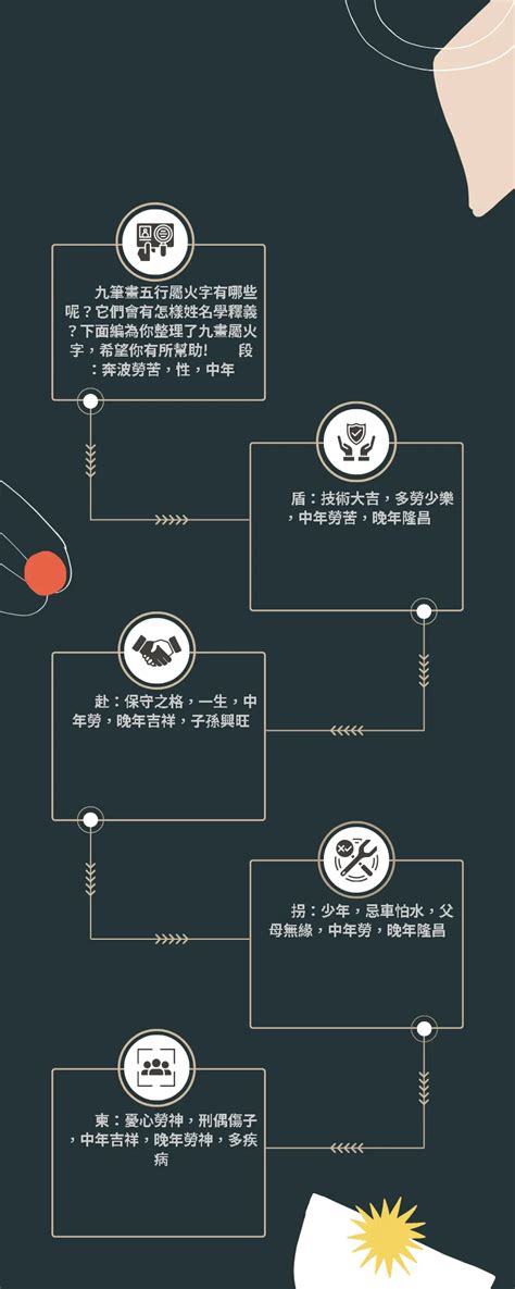 屬性火的字 訴狀紙哪裡買